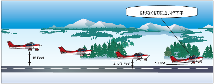 離着陸まで完全自動のセスナ機、そのテスト飛行に同乗して見えてきたことWIRED.jp