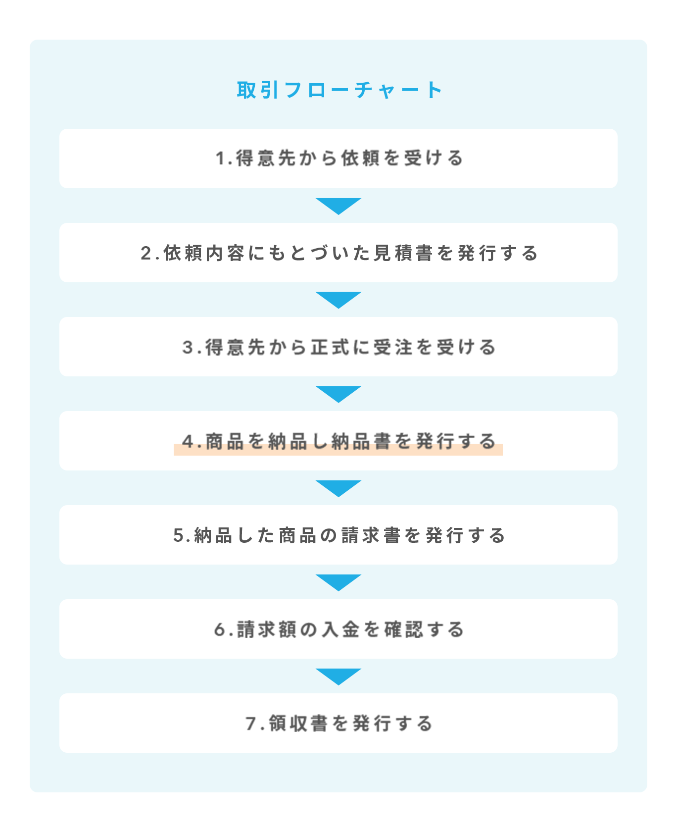 エクセルで請求書、納品書、領収書、見積書をマクロで作成エクセルと連携して、業務アプリケーションを提供します