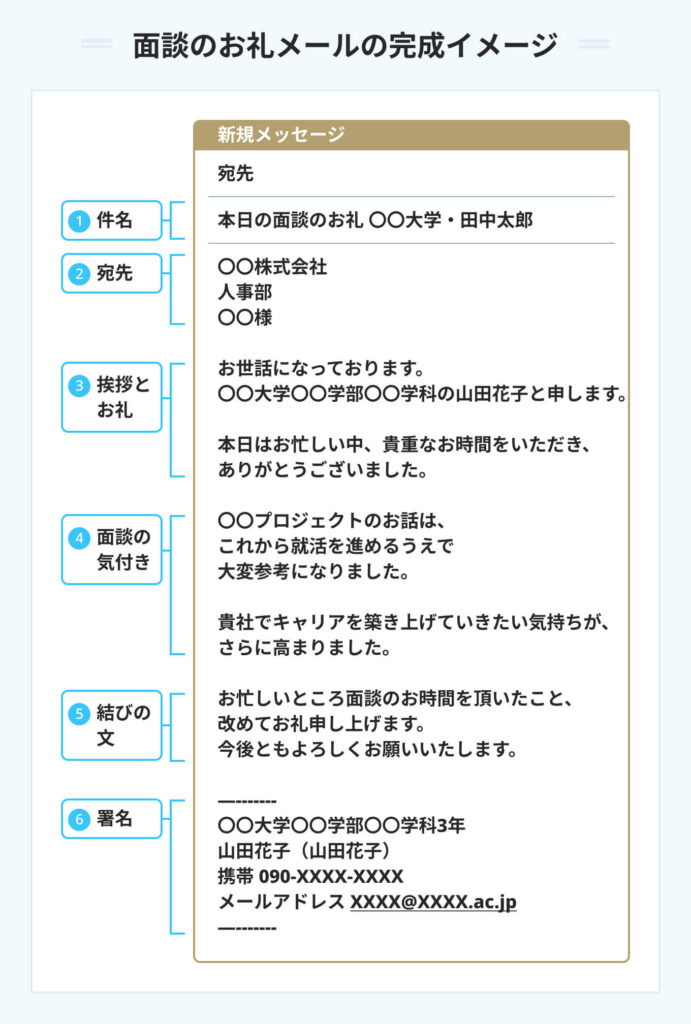 予約完了後のお礼メールの設定方法 – ペライチヘルプ