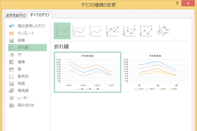 グラフの種類と使い分けデータを効果的に可視化・比較する活用例を紹介ウイングアーク１ｓｔ