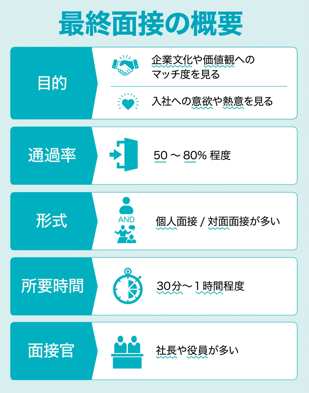 総合型選抜 旧AO入試 の面接試験を対策する全手順 質問への答え方推薦ナビ