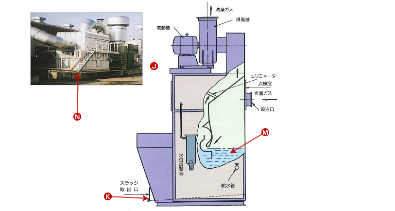 ろ過フィルターの目詰まり解消法！ろ材を入れすぎるデメリットとトラブル東京アクアガーデン