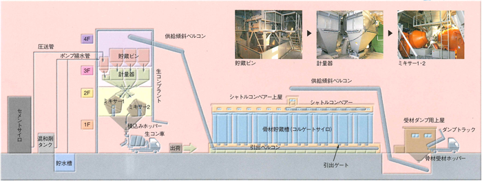 建設物価2022年4月号チーム ひまわりトレンド トピックス建設物価調査会