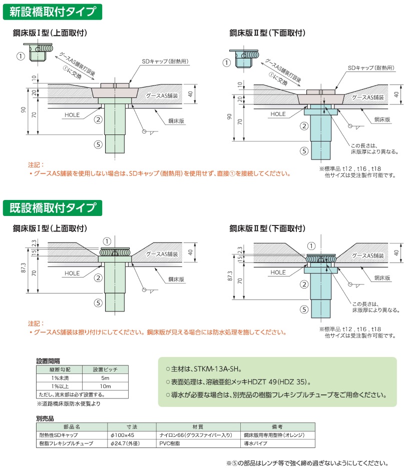 ①-A. TSDR-RCF「ナオシマス」シリーズ橋梁用ステンレス排水装置 l 株式会社トーカイスパイラル