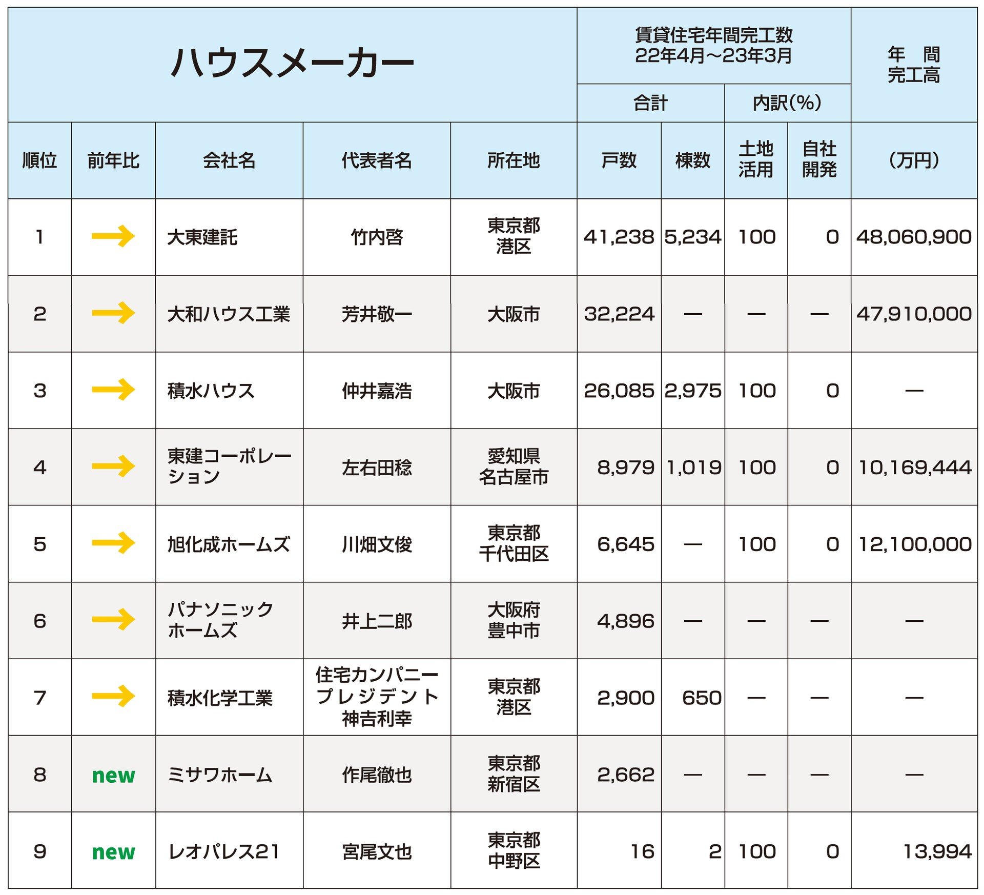 輸入住宅とは？注文住宅を輸入住宅にするメリット・デメリット・魅力を実例で紹介 - MY HOME STORY │スーモカウンター注文住宅