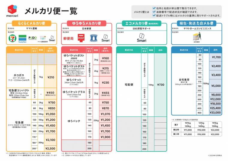 らくらくメルカリ便とゆうゆうメルカリ便を徹底比較