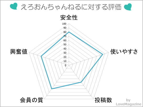 エロ音声・エロボイスおすすめサイト6選【耳が気持ち良すぎるｗ】 – エログちゃんねるブログ