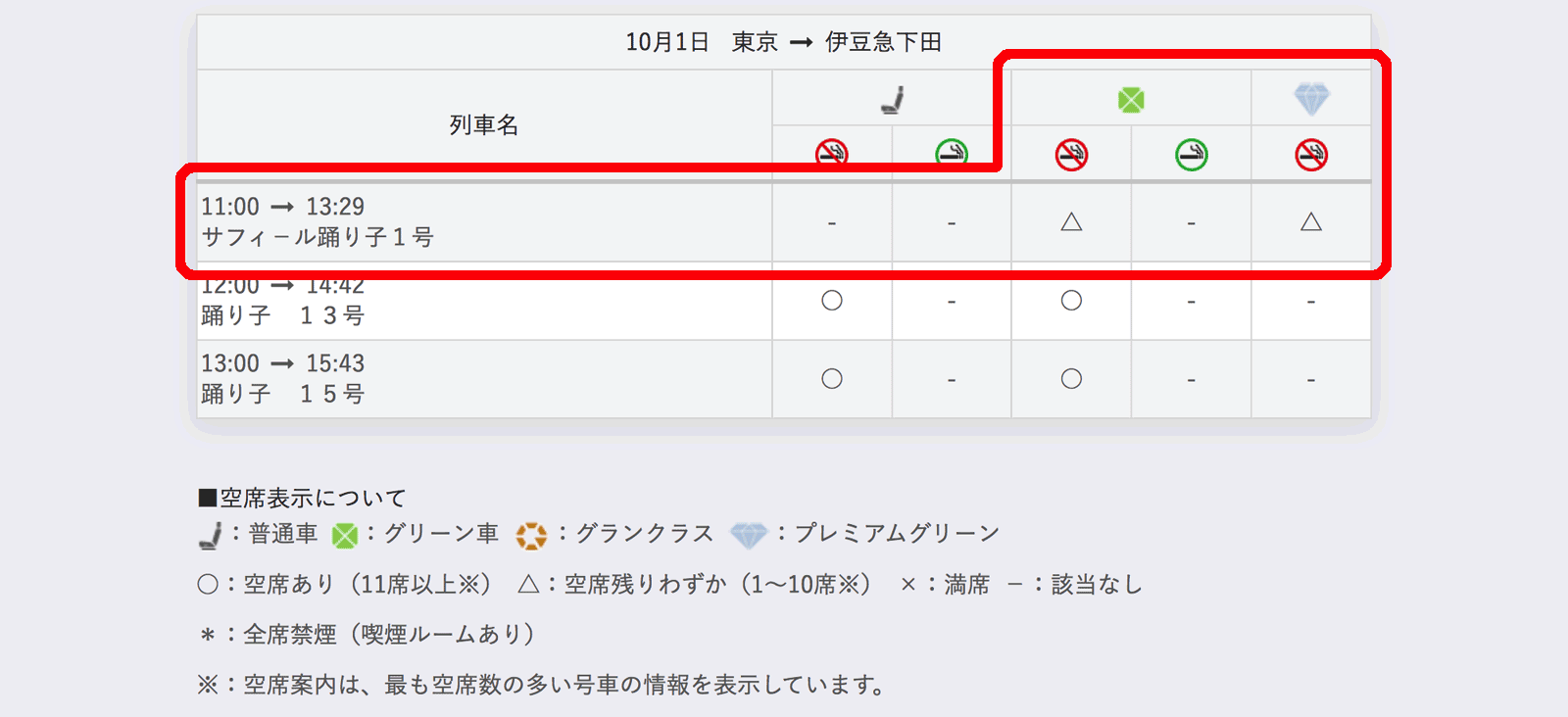 特急「サフィール踊り子」号の料金体系・きっぷの買い方を徹底解説 2025-26年版 ～上質空間で移動を愉しむ～デジきっぷナビ