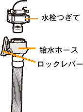 横浜市中区で洗濯機の給水ホースの取り付け業者をお探しの方へ