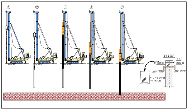プレボーリング杭工法