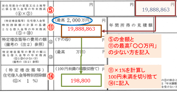 住宅ローン控除1年目と2年目以降のそれぞれの手続き方法 平成30年分ブログ東京北区 北 赤羽 の税理士神野税理士事務所