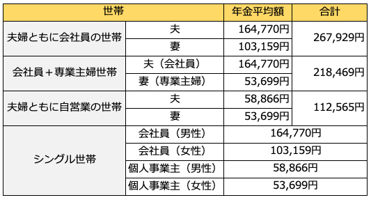 働き方と年金の関係コラム一般社団法人 公的保険アドバイザー協会