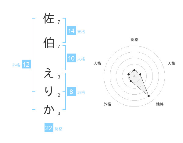 らぐほのえりか on X: 