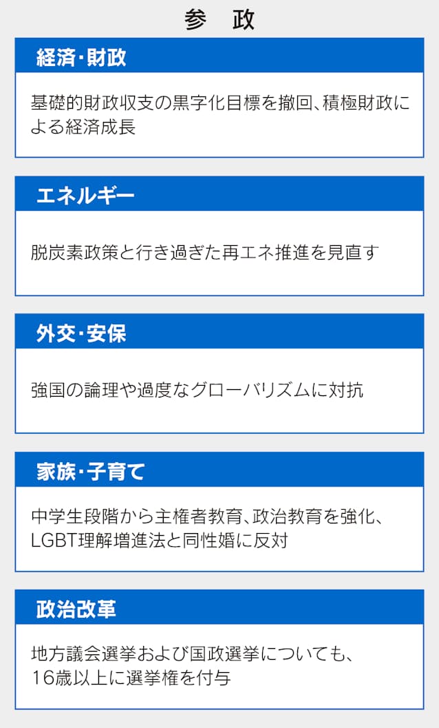 通常国会衆議院の代表質問で各党はどんなことを話してたの？日本最大の選挙・政治情報サイトの選挙ドットコム