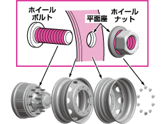 トラックのダブルタイヤ、昔は出来たけど今は出来ない！？ l タイヤ作業員BLOG
