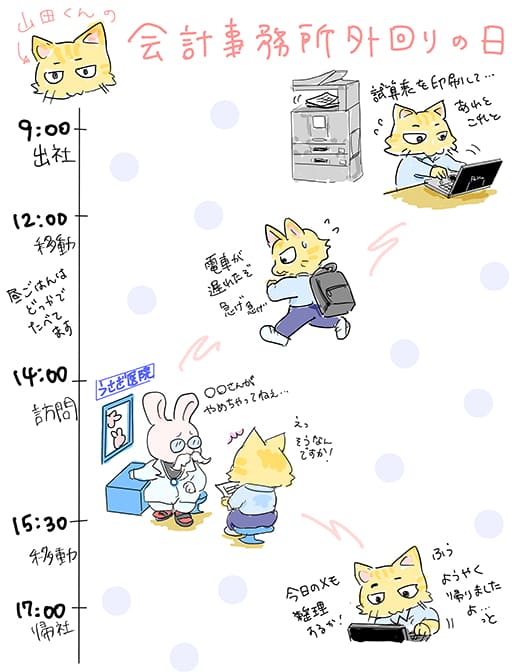 税理士法人東京シティ税理士事務所 ＜本社＞の事務所 企業情報人材ドラフト