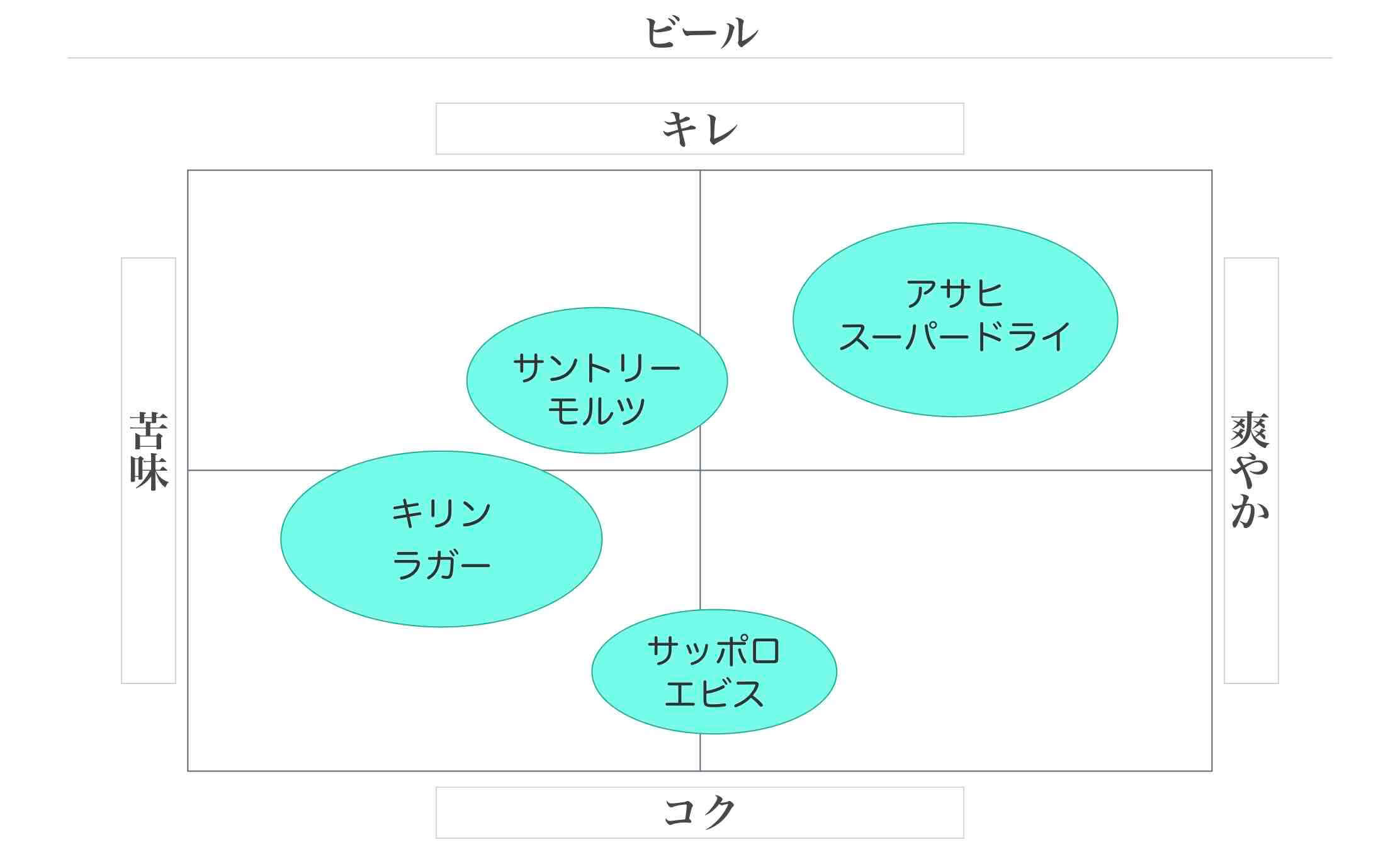 ポジショニングマップマップマーケティング株式会社