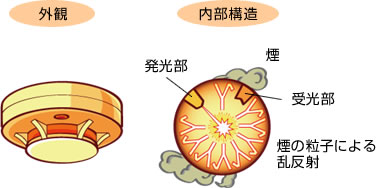 火災報知器が誤作動を起こす原因や対策を徹底解説全国消防点検.com