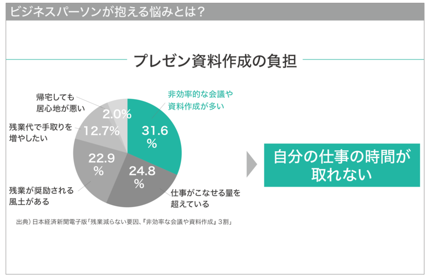 プレゼンデザイン プレゼン資料のデザインノウハウを学ぶ情報サイト
