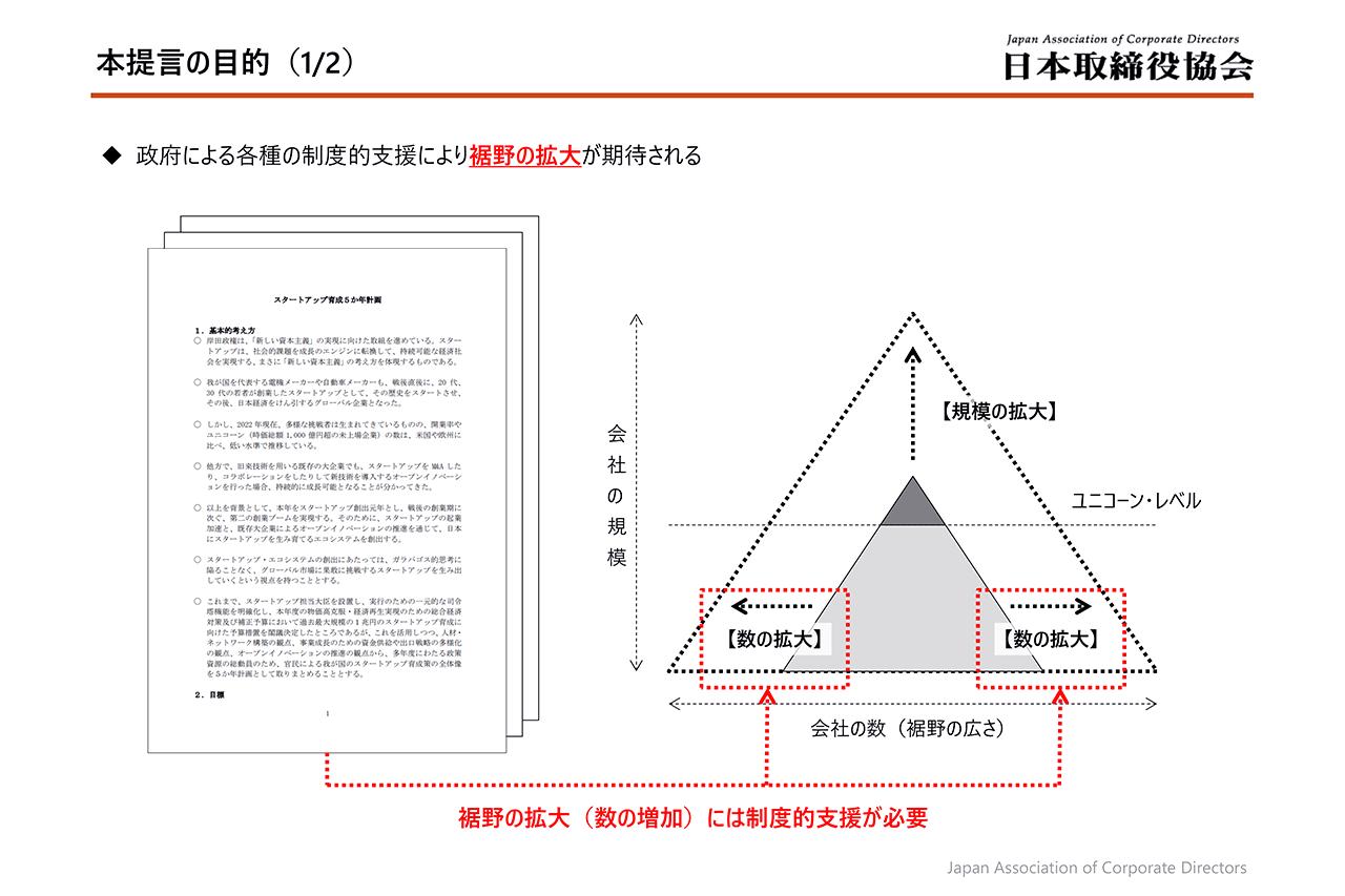 起業ステージ別 活用しないと損！2023年版東京都の起業サポートガイドJP Startupsジャパスタ