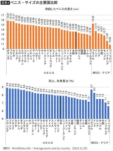 短小包茎をチェックしよう！日本人の平均サイズや測定方法、治療についても | 包茎手術のノーストクリニック【公式】