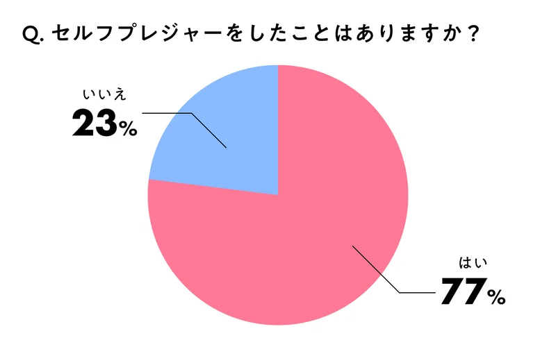 マスターベーション（自慰）とは？デメリットや注意点 - 藤東クリニックお悩みコラム