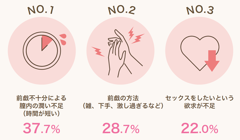 すぐに挿れたがる男たち。すぐ挿れたいなら…前戯で女性を満足させたいなら、How To 本もいいけど…？ | 女性医療クリニックLUNA