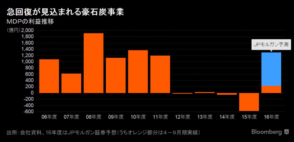 05-051 マイクロファイバー防水シーツ(小) 重光商事 ブルー色