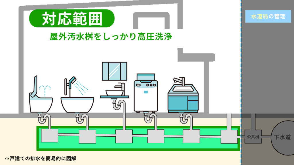 テナント・店舗 ☆排水管高圧洗浄☆施工実績3000件☆当社にお任せ下さい！☆ 排水管洗浄テナント・店舗- くらしのマーケット