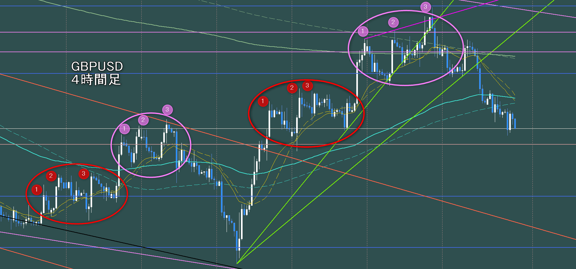 βテスト終了！TradingViewの自動チャートパターン検出インジケーターを徹底解説！FXキーストン