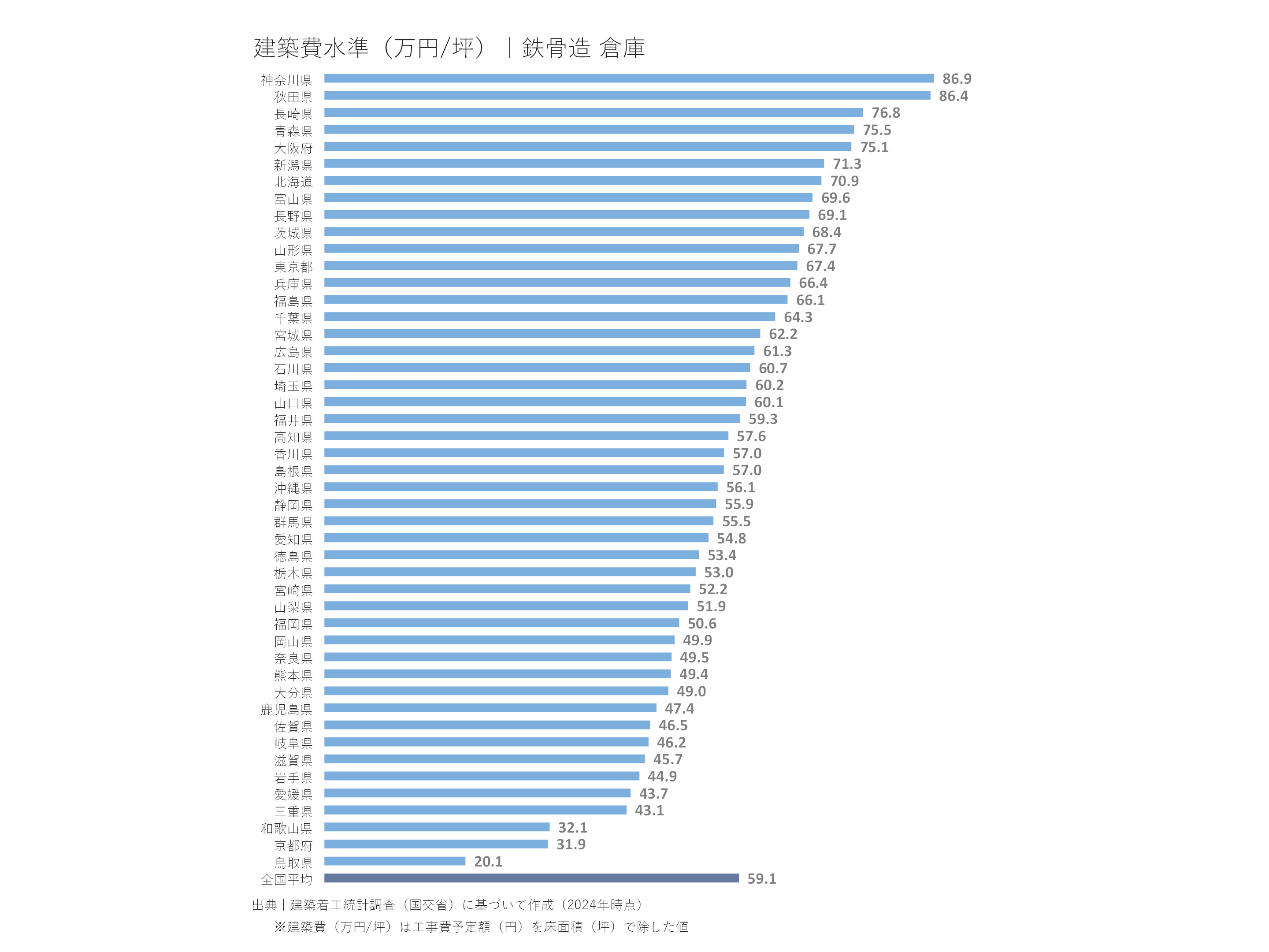 坪単価8万円〜倉庫建設！業界最安値のテント倉庫公式 テント倉庫.net