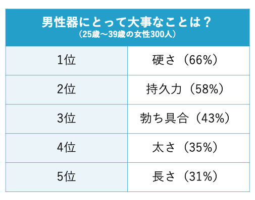 でかいちんこの基準とは？日本人平均や大きくする方法を解説 |【公式】ユナイテッドクリニック