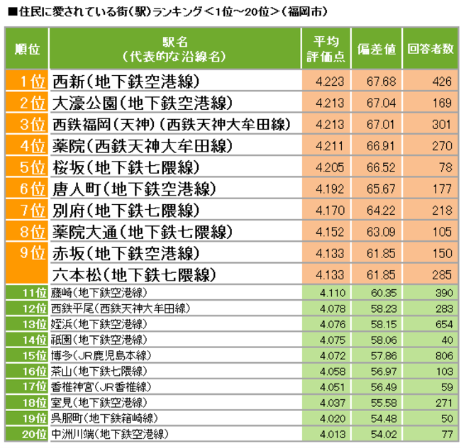 ホームズ】アイビースクエア(福岡市博多区)の賃貸情報