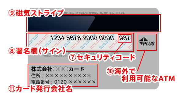 クレジットカードの署名はこのペンで日記というほどでも