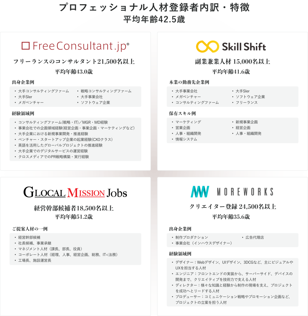 ショットワークスコンビニ 1日だけのコンビニバイトの求人