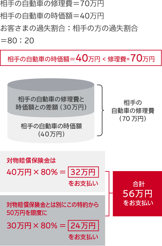 驚愕 損保ジャパンお断りの病院が存在する模様「相手が損保ジャパンだったら請求しても全額支払われないから」 : まとめダネ