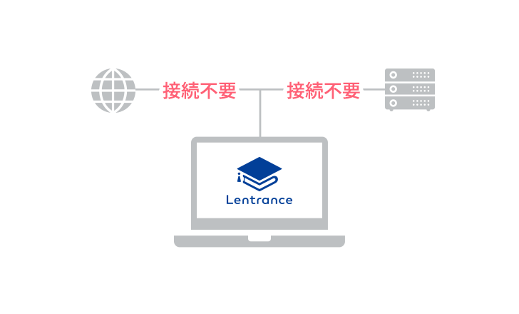 note の Aurora MySQL を v2 から v3 へアップグレードしましたtic40