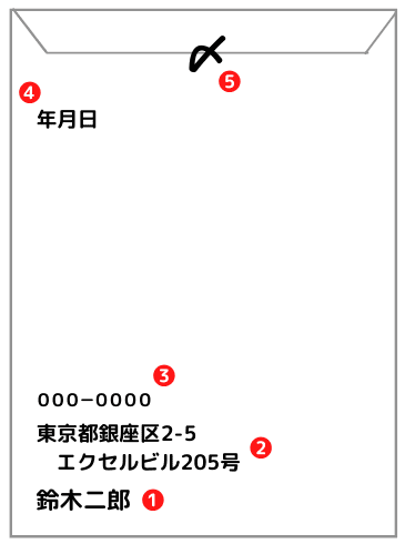 履歴書を送る封筒の正しい書き方とは 横書きの見本あり賢者の就活