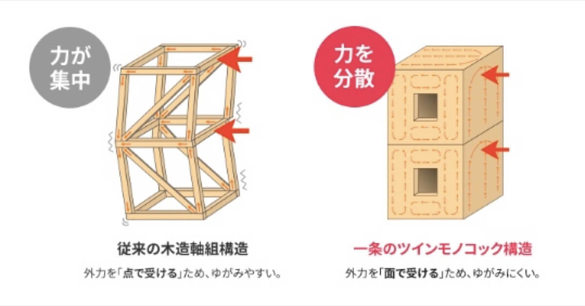 一条工務店のグランセゾン GRAND SAISON 価格、標準仕様、オプションなどを徹底解説くらしええじゃないか
