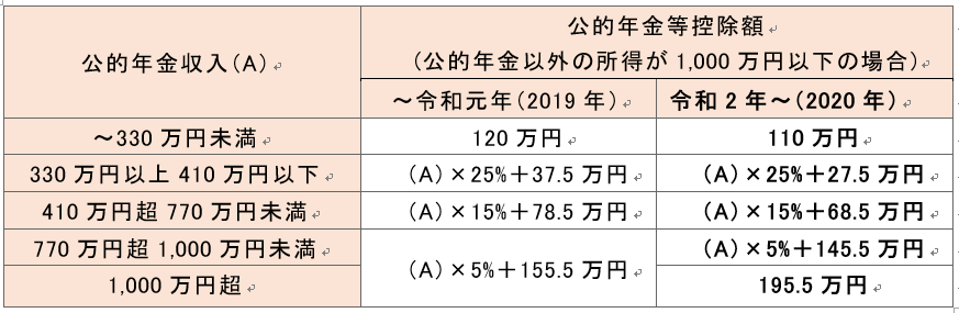 税制上の優遇措置について - 群馬大学基金