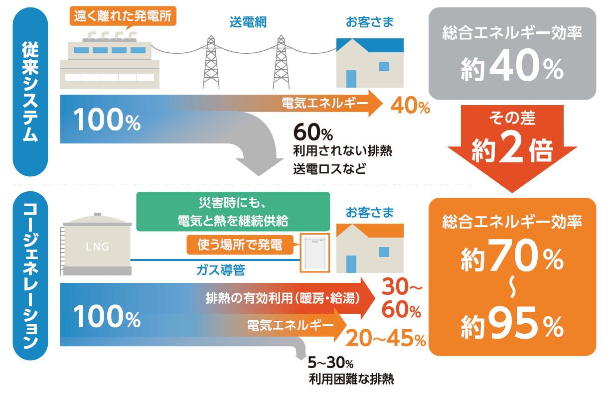 純水素型コージェネレーション燃料電池システム G-FORCE│清流パワーエナジ