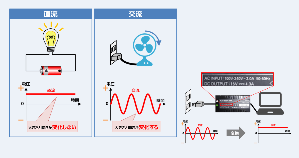 インバータ機器 1 基礎音声付き電気技術解説講座公益社団法人 日本電気技術者協会