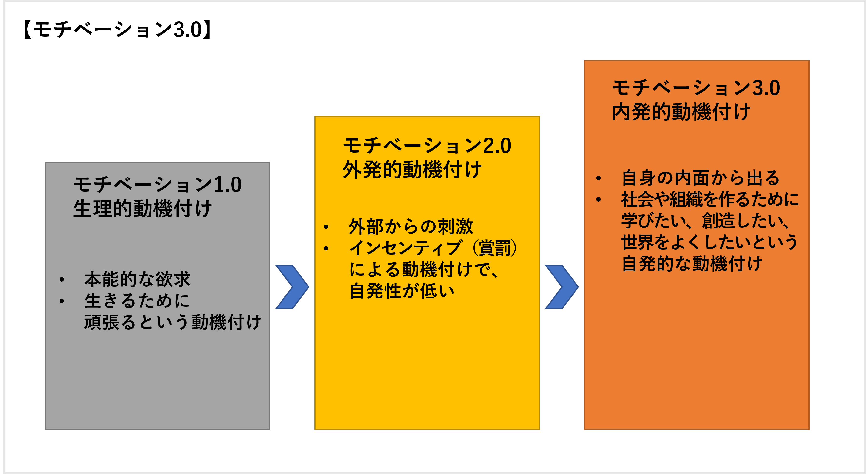 モチベーションが上がる仕事の名言＆ことわざ集MLBとマリオット