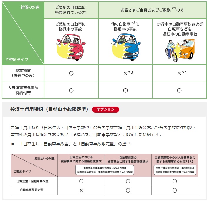 損保ジャパン日本興亜が提供する火災保険「THE すまいの保険」の口コミ・評判火災保険LABO