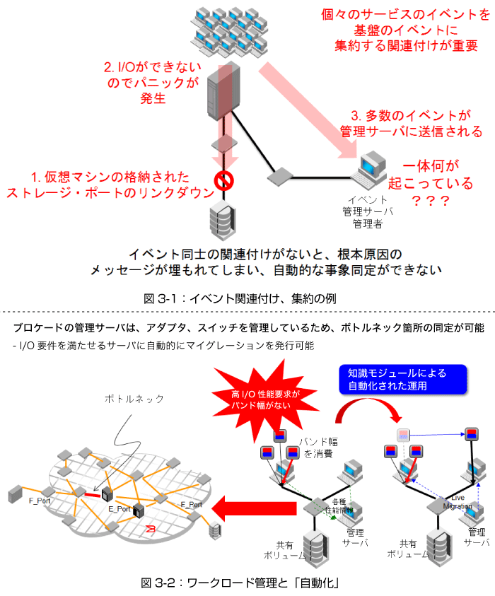 VMware Carbon Black Cloud Workload によるワークロード保護ソリューションVMwareソリューション