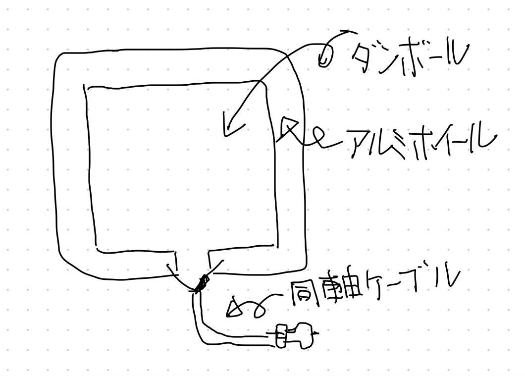 そろそろソロキャン！:スマホ用テレビアンテナ
