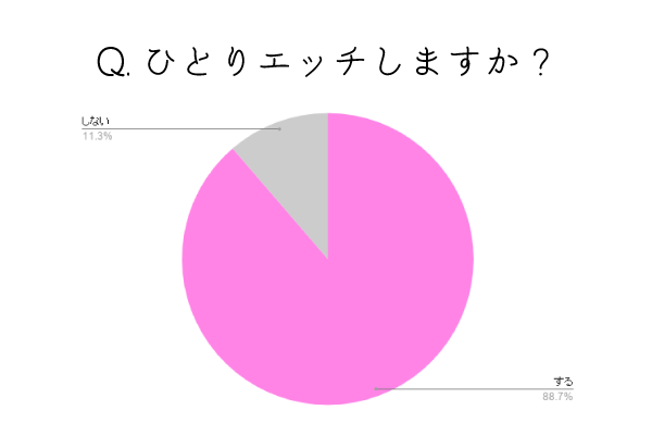 女の子がもっと気持ちよくなれるセックスの体位7選♡ 特徴やコツを解説！ |