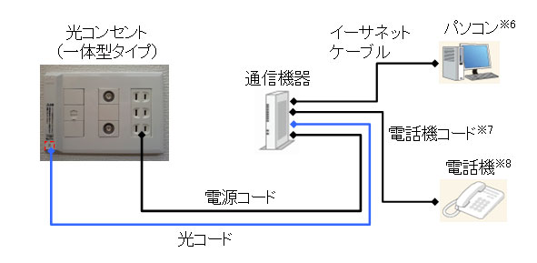 光コンセントとは？ある場合のおすすめ光回線・ない場合の工事内容を解説iPhone格安SIM通信