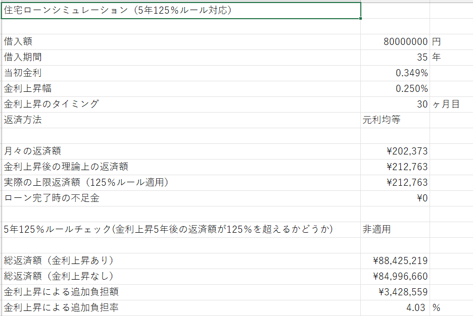 住宅ローンを50年で組む時代に。知らないと損するメリット・デメリット住まいサーフィン編集部コラム住まいサーフィン