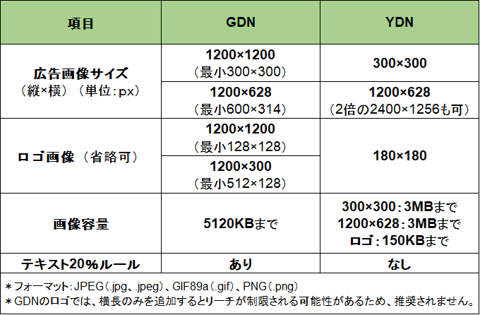 最新版 媒体別バナーサイズと制作時の注意点をやさしく解説DIGIFUL デジフル